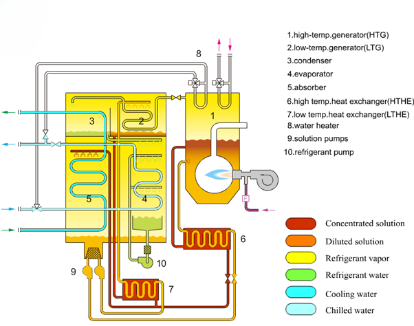 Cooling Innovation Unveiled: Introduce the working principle of BROAD ...